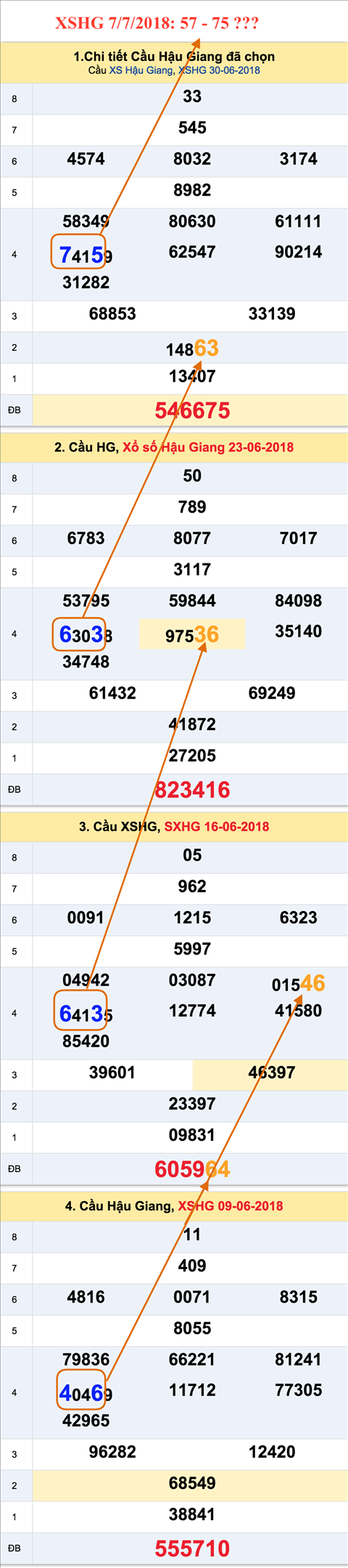 An so tham khao xo so HG 7-7-2018 An so tham khao xo so HG 7-7-2018